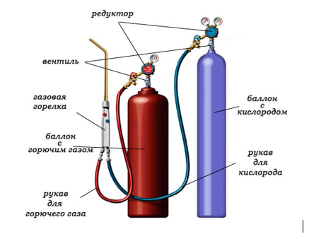 сварка газовая аренда