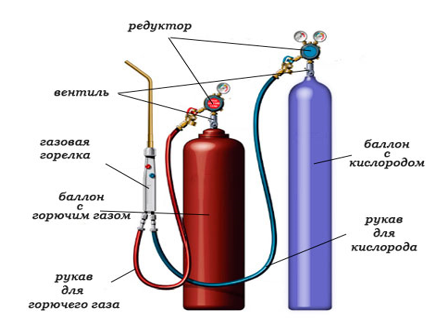 газовая сварка прокат, аренда